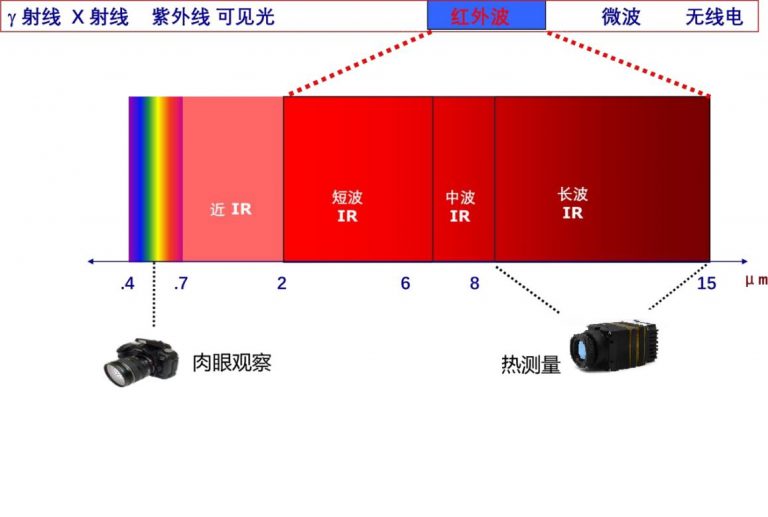 激光焊接中的红外检测技术-华景康光电科技官网