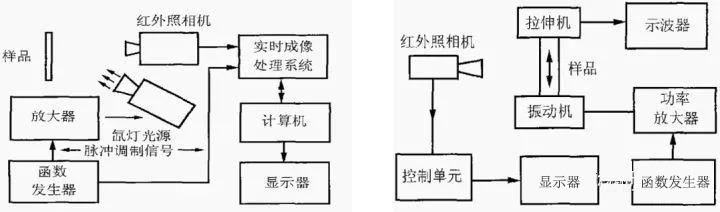 光热红外成像检测系统和调幅超声热波红外系统
