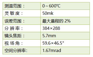 红外热像仪参数