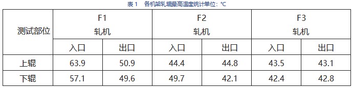 热轧辊表面红外温度,轧辊温度