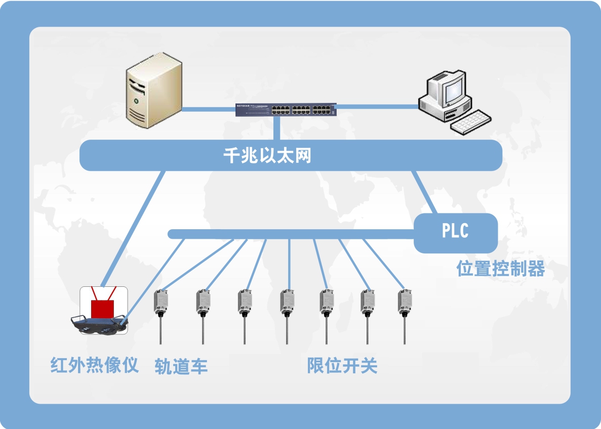 系统结构图,红外热像仪