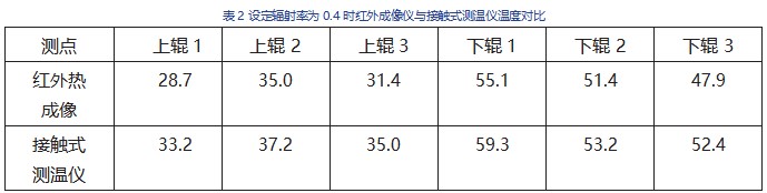 消除红外成像仪检测轧辊表面温度误差的方法,红外成像仪与接触式测温仪温度对比