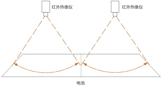 电池监控和管理安装,红外热像仪安装方式,正安装