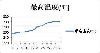 回转窑内衬损坏报警,红外监测