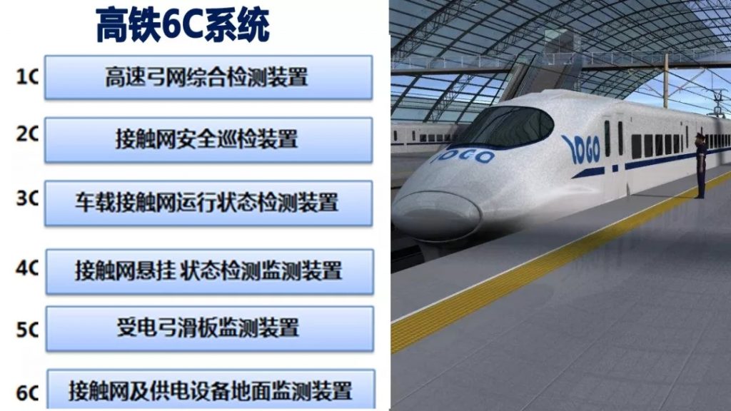 铁路红外,弓网红外,高铁红外应用方案