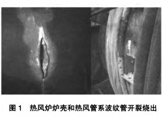高炉热风炉系统,热风系统,热风炉炉壳和热风管系波纹管开裂检测