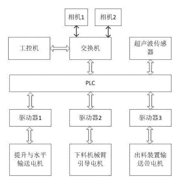 上甑机器人系统架构，上甑机器人红外,酒厂红外