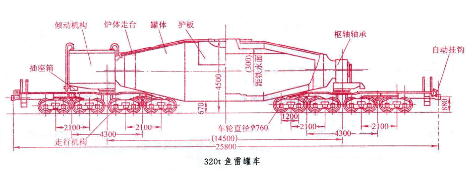 鱼雷罐车外形尺寸图,内衬化学侵蚀,耐火材料红外检测