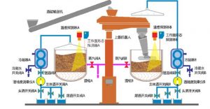 红外热成像在上甑机器人上的应用 红外热成像在上甑机器人上的应用