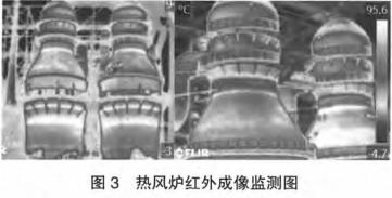 热风炉红外成像系统原理,热风炉红外成像监测