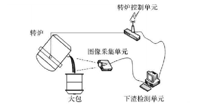红外应用,转炉热像