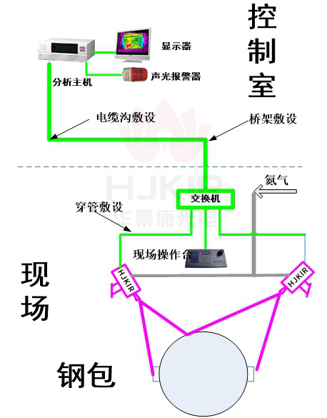 红外热像仪安装,红外在线监测