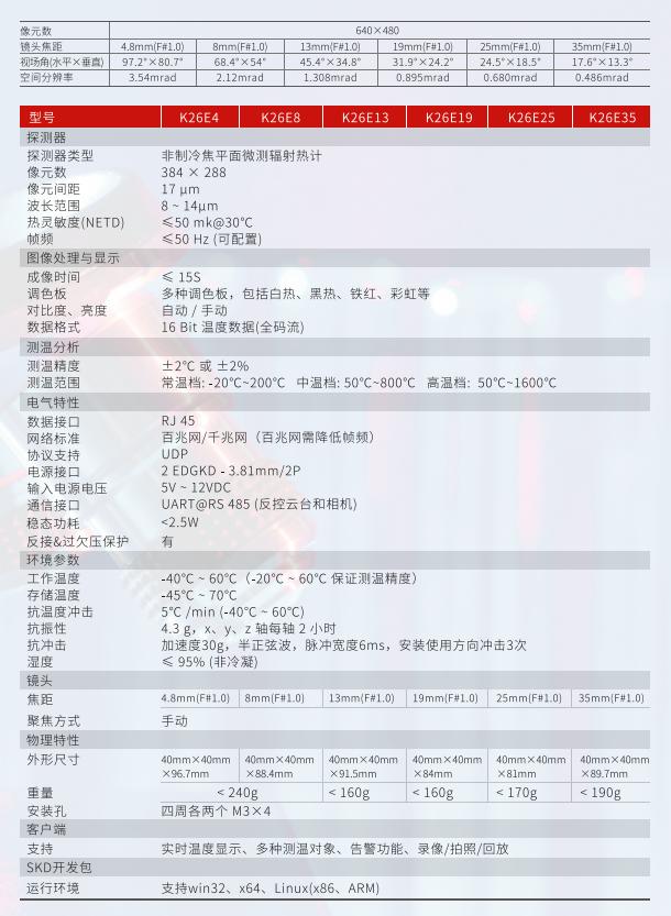 红外热像仪应用，酒业
