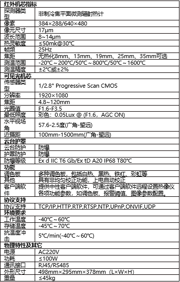 防爆测温型双光谱云台相机技术指标