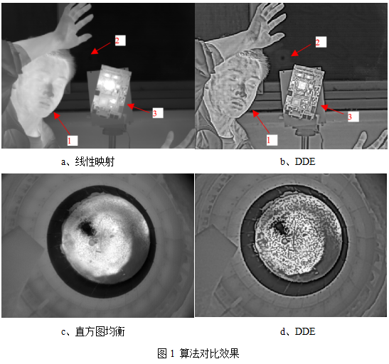 红外图像数字细节增强（DDE）介绍