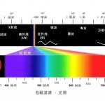 红外基础知识–光谱 红外基础知识–光谱