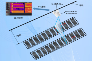 HIRDA-NM-R有色金属电解槽极板短路检测及定位系统 HIRDA-NM-R有色金属电解槽极板短路检测及定位系统
