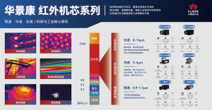 红外热像仪厂家直销有哪些优势？——华景康光电为您解读