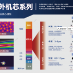 华景康全链条自研，提供工业与科研一站式整套测温方案