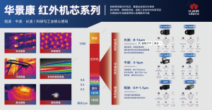 华景康全链条自研，提供工业与科研一站式整套测温方案